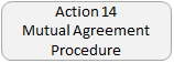 Action 14  Mutual Agreement Procedure