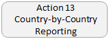 Action 13  Country-by-Country Reporting