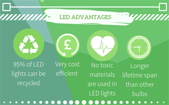 LED advantages