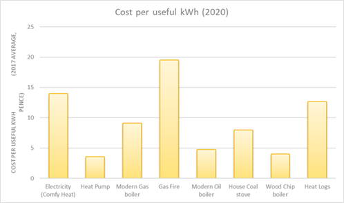 Cost per useful kWH 2020 (Graph)