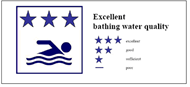 Good bathing water quality