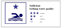 Sufficient bathing water quality