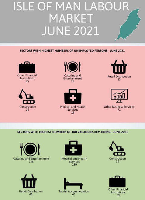 Labour Market Report June 2021