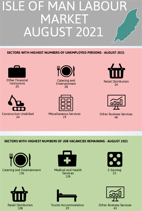IOM Labour market Aug 2021 infographic