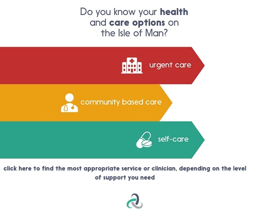Do you know your health and care options on the Isle of Man. Click on this image to find the most appropriate service or clinician, depending on the level of support you need