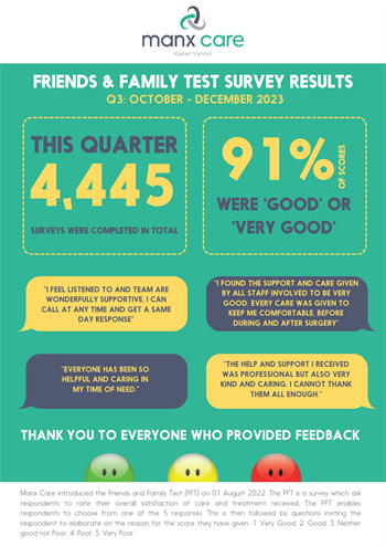 Friends and Family test Survey Results